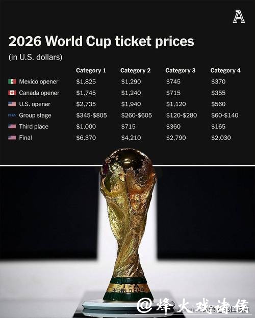 2026年美加墨世界杯门票定价策略分析