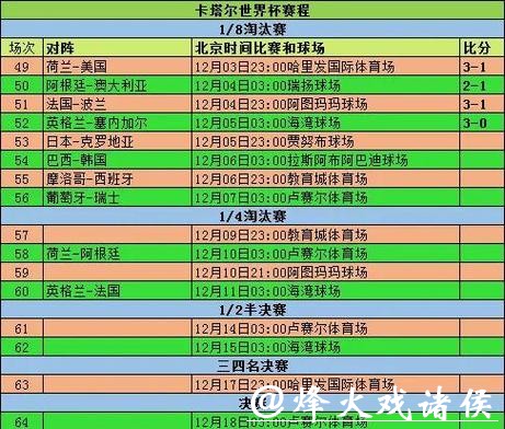 单届世界杯投注金额与市场分析