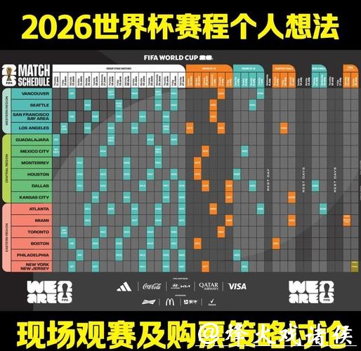 2026世界杯完整比赛日程解析