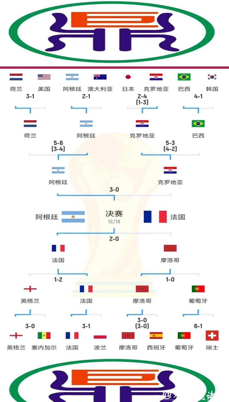 世界杯球队比赛表现分析